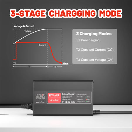 Intelligent lithium battery charger 60V system
