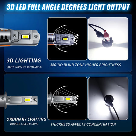 LED headlight bulb easy install energy efficient