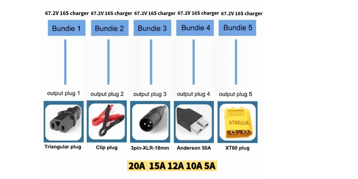 Smart Aluminum Li-ion Battery Charger - 48V 60V 72V (54.6V/67.2V/84V) 5A-20A High Current output plugs and bundles