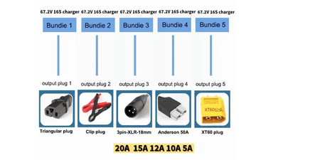 Smart Aluminum Li-ion Battery Charger - 48V 60V 72V (54.6V/67.2V/84V) 5A-20A High Current output plugs and bundles