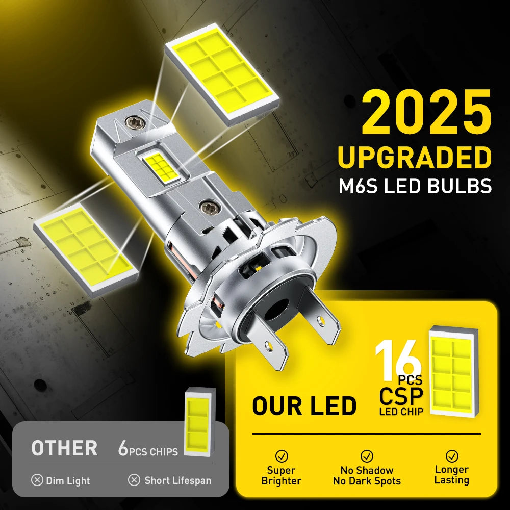 Long lasting H7 LED bulb over 30,000 hours lifespan