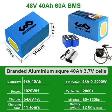 Long range lithium battery for electric vehicles