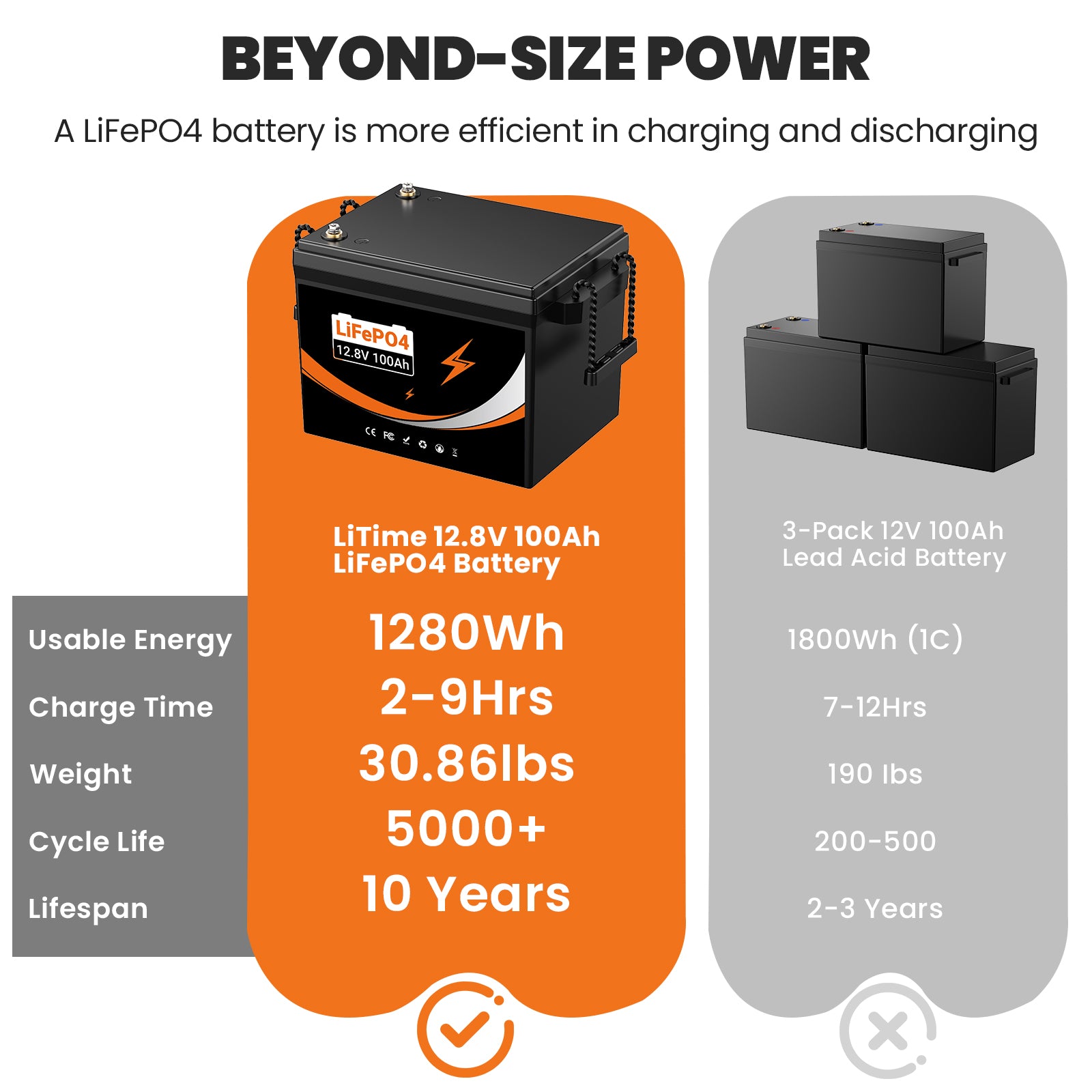 Ox Nose Terminal Lithium Battery