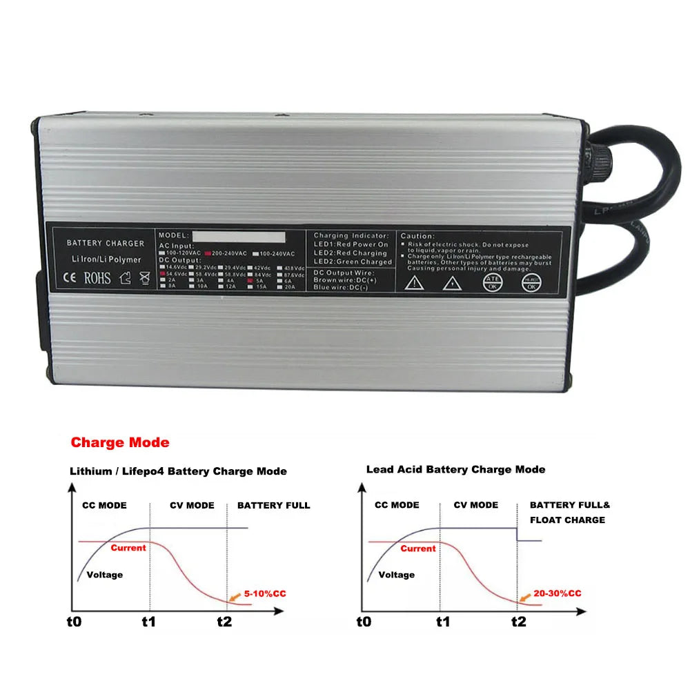 36V 5A 8A 10A 3A Li-ion Fast Charger For 36 Volt 10S Lithium Golf Cart Forklift Solar System Battery Charger XLR XT60 XT90 Port