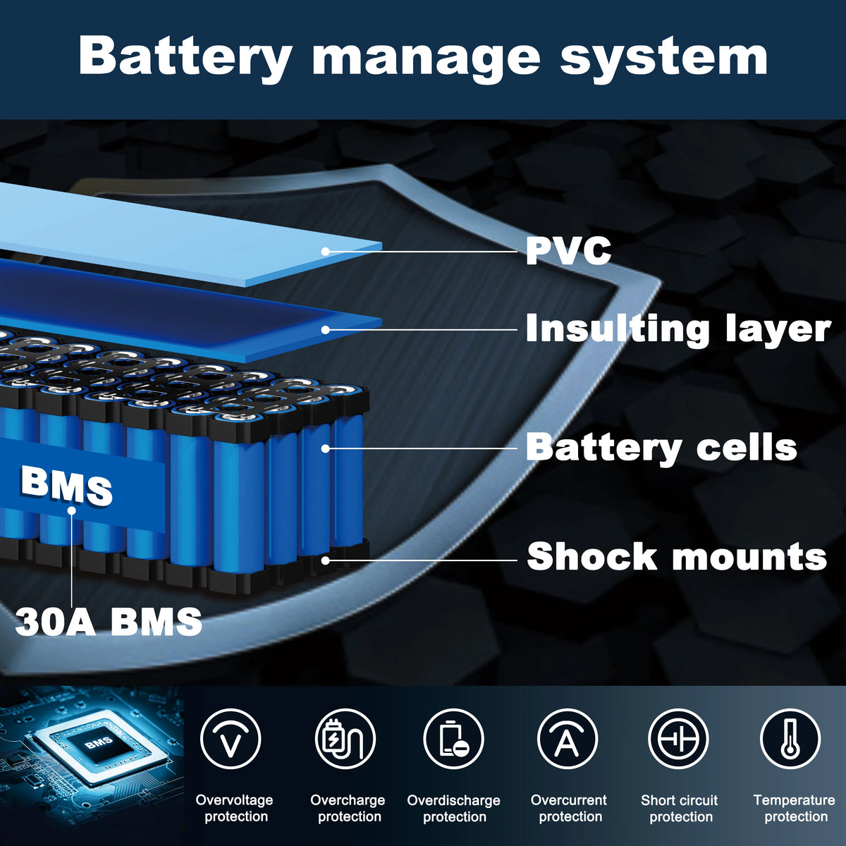 Compact 48V e-bike battery charging port angle view