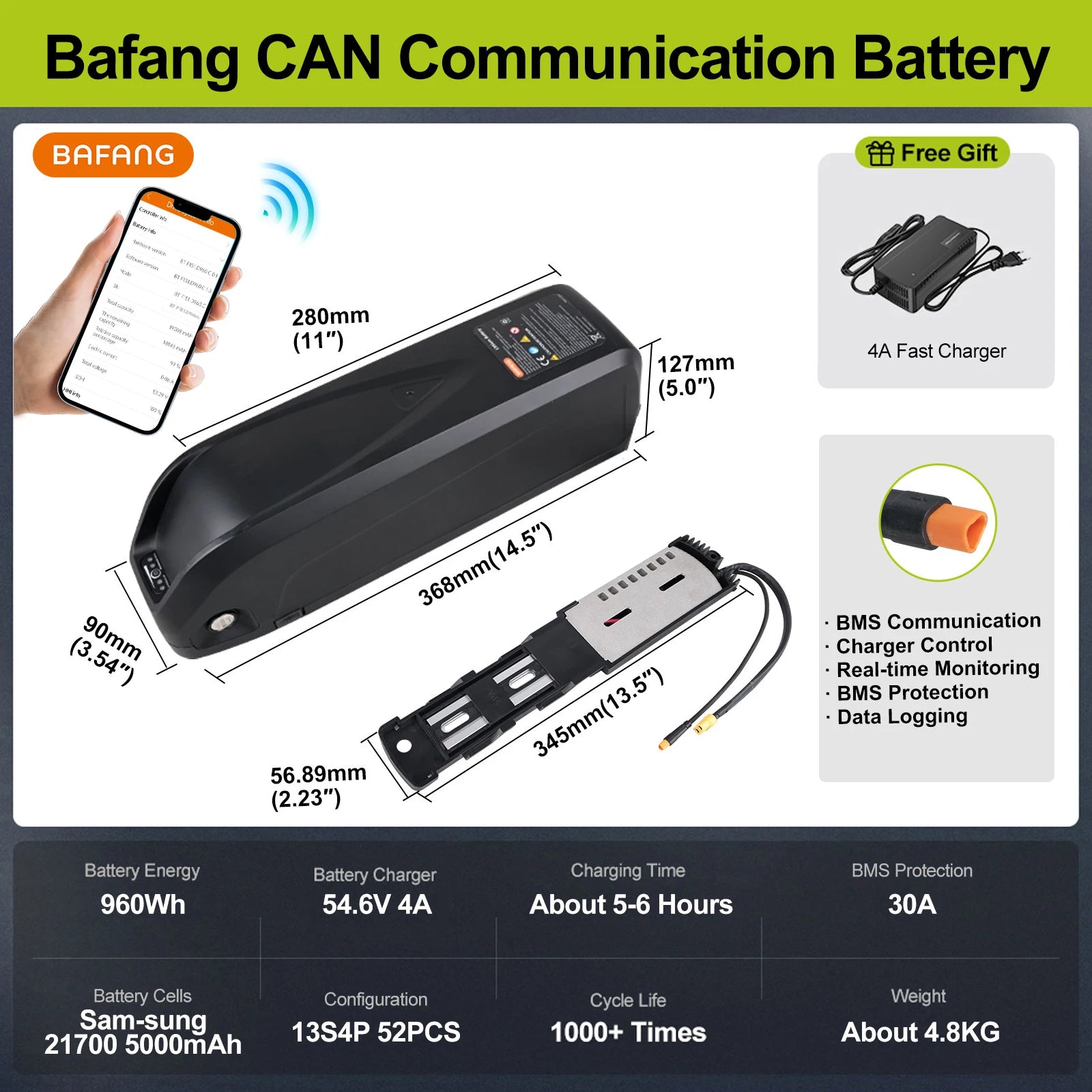 48V20AH Comunication