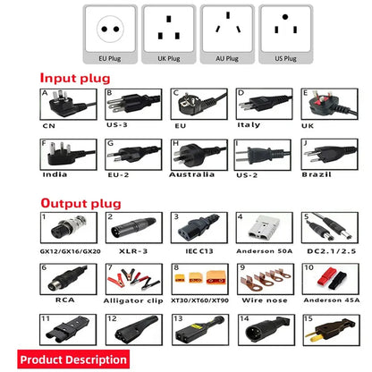 OHRIJA 67.2V 4A Lithium Battery Fast Charger with OLED Display & Interchangeable Connector Fast stabilization with cooling fan