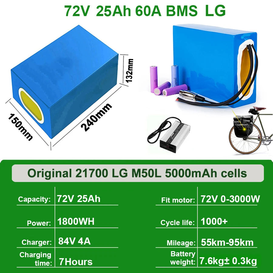 72V25Ah 60A 0-3000W