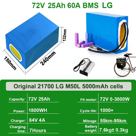 72V25Ah 60A 0-3000W