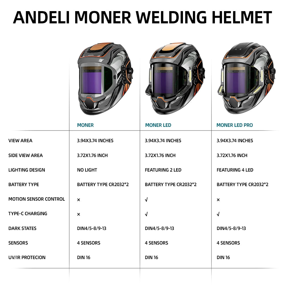 ANDELI True Color Welding Helmet Large Viewing Auto Darkening Electric Welding Mask with Side View 4 Arc Sensor for TIG MIG ARC