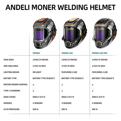 ANDELI True Color Welding Helmet Large Viewing Auto Darkening Electric Welding Mask with Side View 4 Arc Sensor for TIG MIG ARC