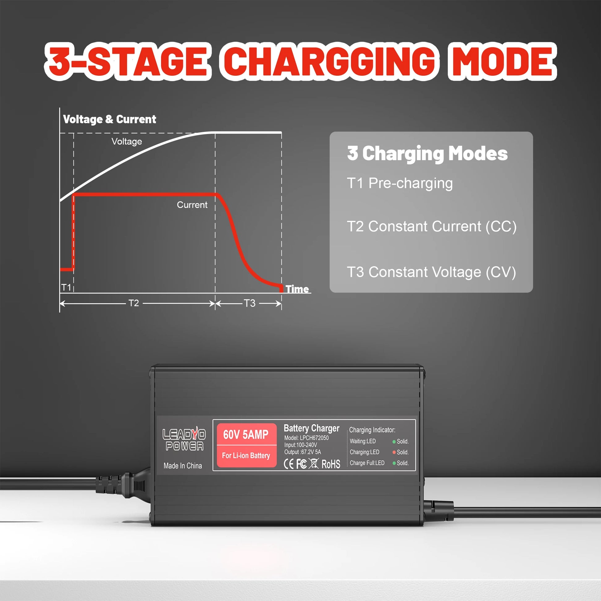 67.2V 5A Battery Charger 16S 60V Lithium ion battery For Electric Motorcycle With IEC Charger Port