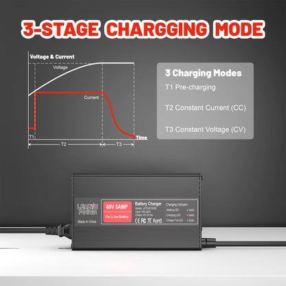 67.2V 5A Battery Charger 16S 60V Lithium ion battery For Electric Motorcycle With IEC Charger Port