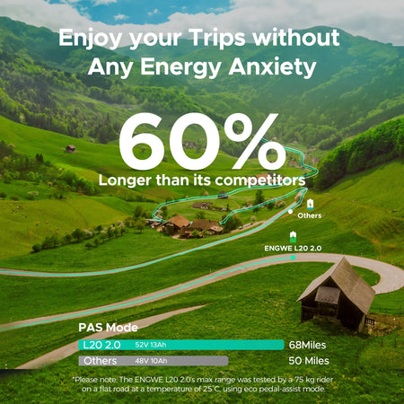   ENGWE L20 2.0 Foldable Fat Tire Electric Bike 750W Motor 52V 13Ah Battery