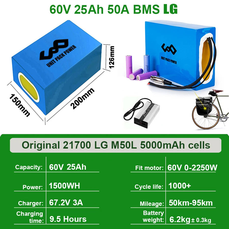 60V25Ah LG 0-2250W
