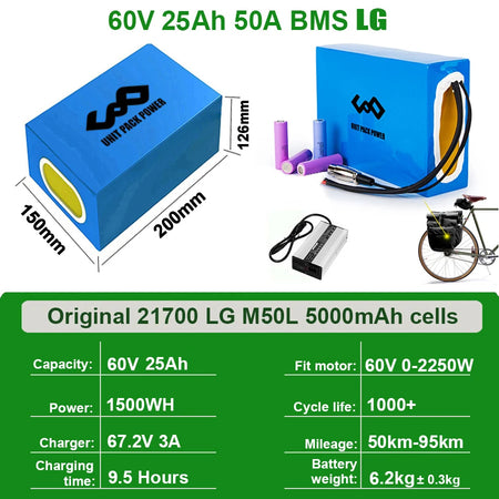 60V25Ah LG 0-2250W