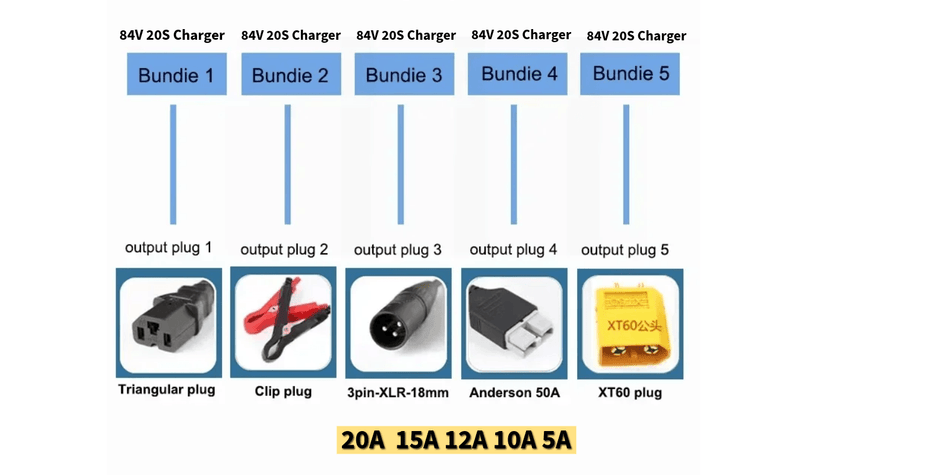 Smart Aluminum Li-ion Battery Charger - 48V 60V 72V (54.6V/67.2V/84V) 5A-20A High Current output plugs and bundle options.