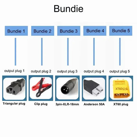 Smart Aluminum Li-ion Battery Charger - 48V 60V 72V (54.6V/67.2V/84V) 5A-20A High Current bundie connectors overview