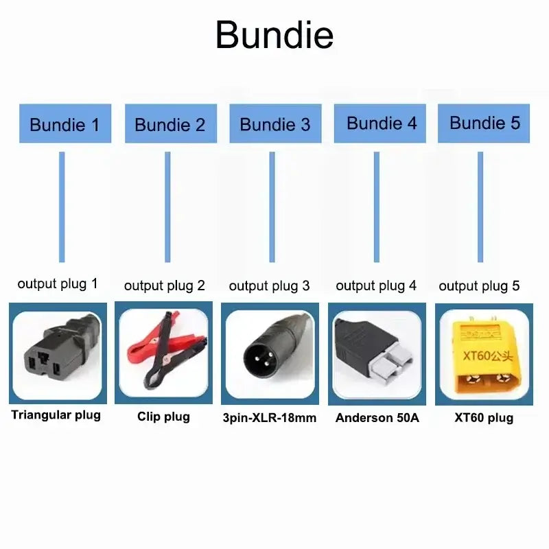 Smart Aluminum Li-ion Battery Charger - 48V 60V 72V (54.6V/67.2V/84V) 5A-20A High Current bundie connectors overview