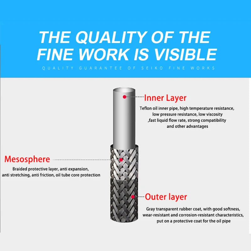 Stainless Steel Mesh Reinforced Motorcycle Brake Hose 400mm to 2200mm