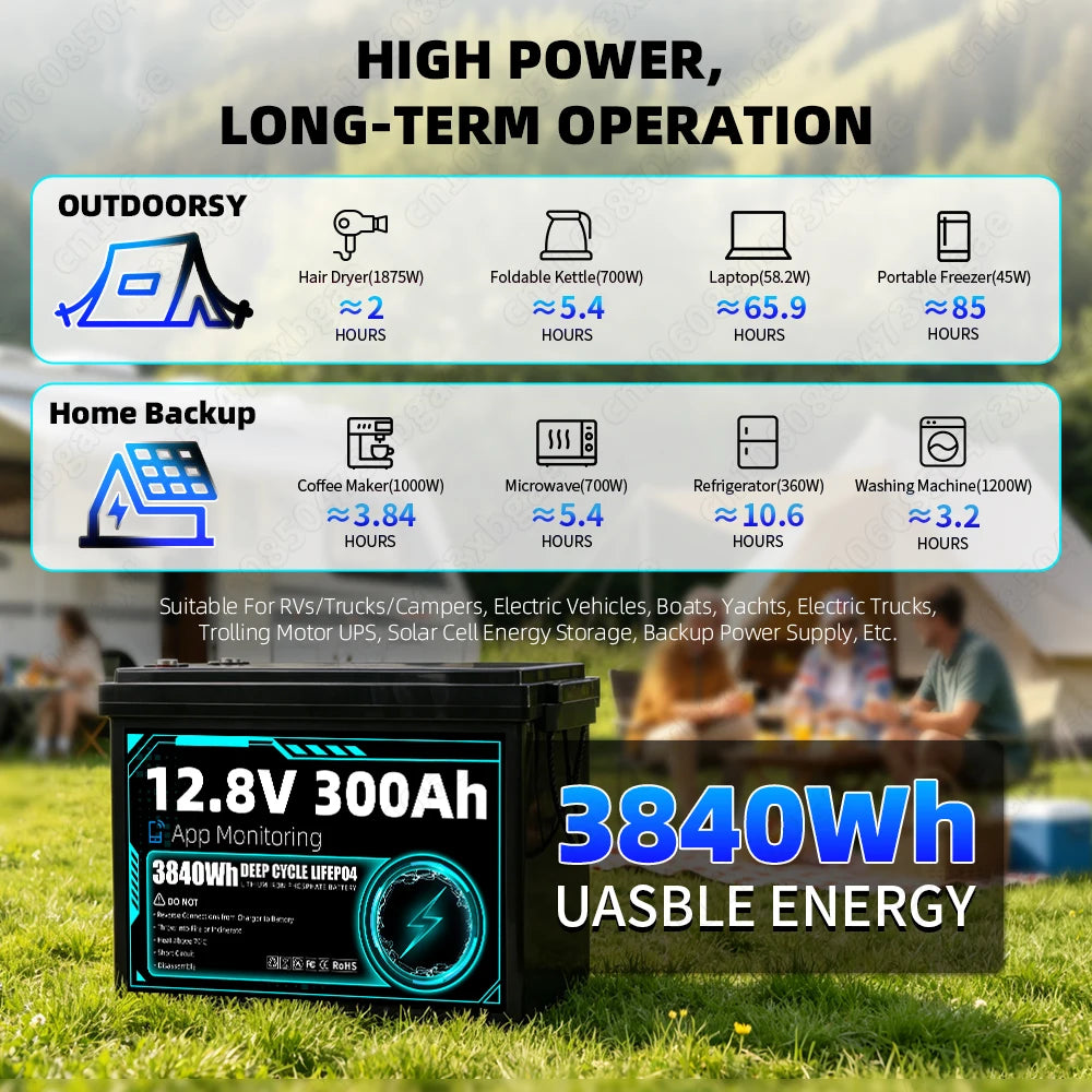 Trolling motor and outdoor camping application view for 3840Wh battery