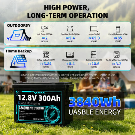 Trolling motor and outdoor camping application view for 3840Wh battery
