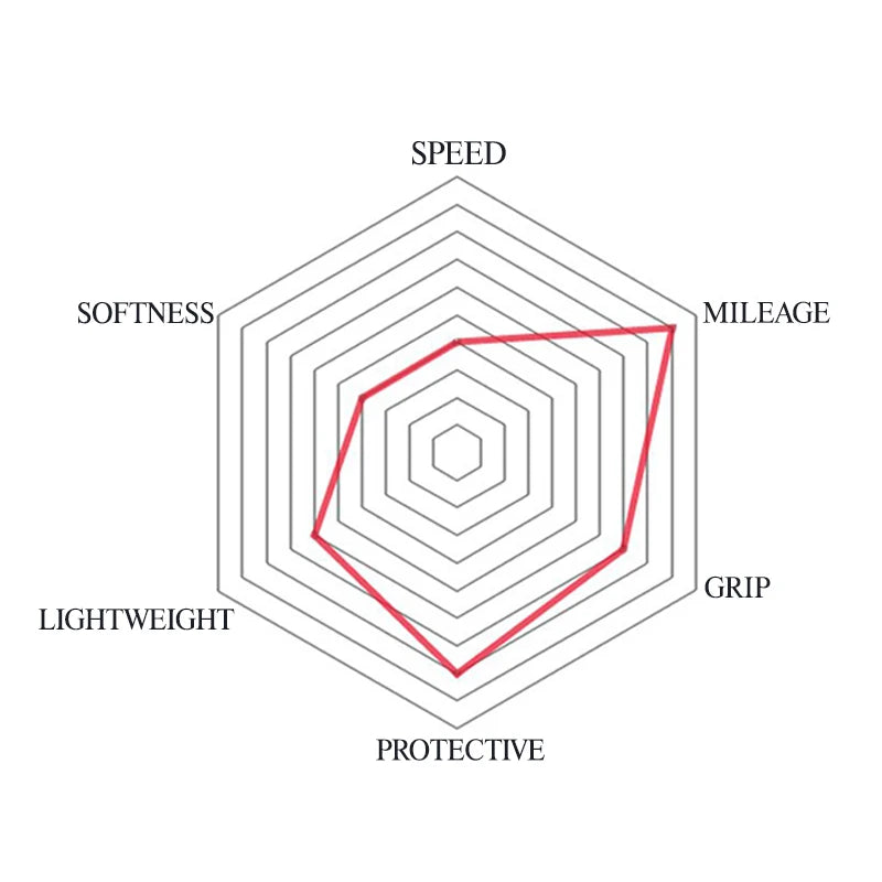   Vittoria ZAFFIRO PRO Road Tires 700×25C/28C