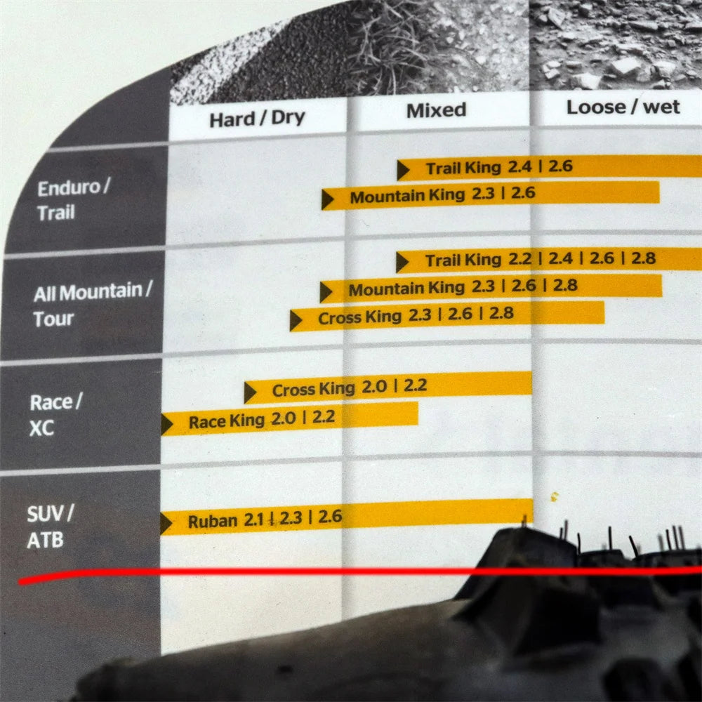   Continental Ruban Shieldwall Tubeless Tire