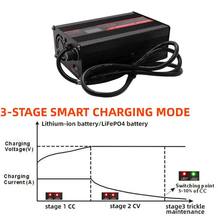 Smart Lithium Battery Charger with OLED Display 36V 48V 60V 72V XT60 Connector High-Precision 5A Fast Charger showing 3-stage smart charging mode.