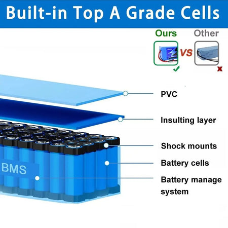 Universal 16Ah lithium ion battery pack for electric bicycle and scooter