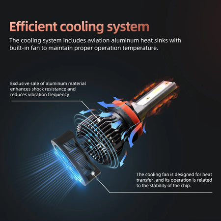 Universal LED headlight bulb compatible with H1 H4 H7 H11