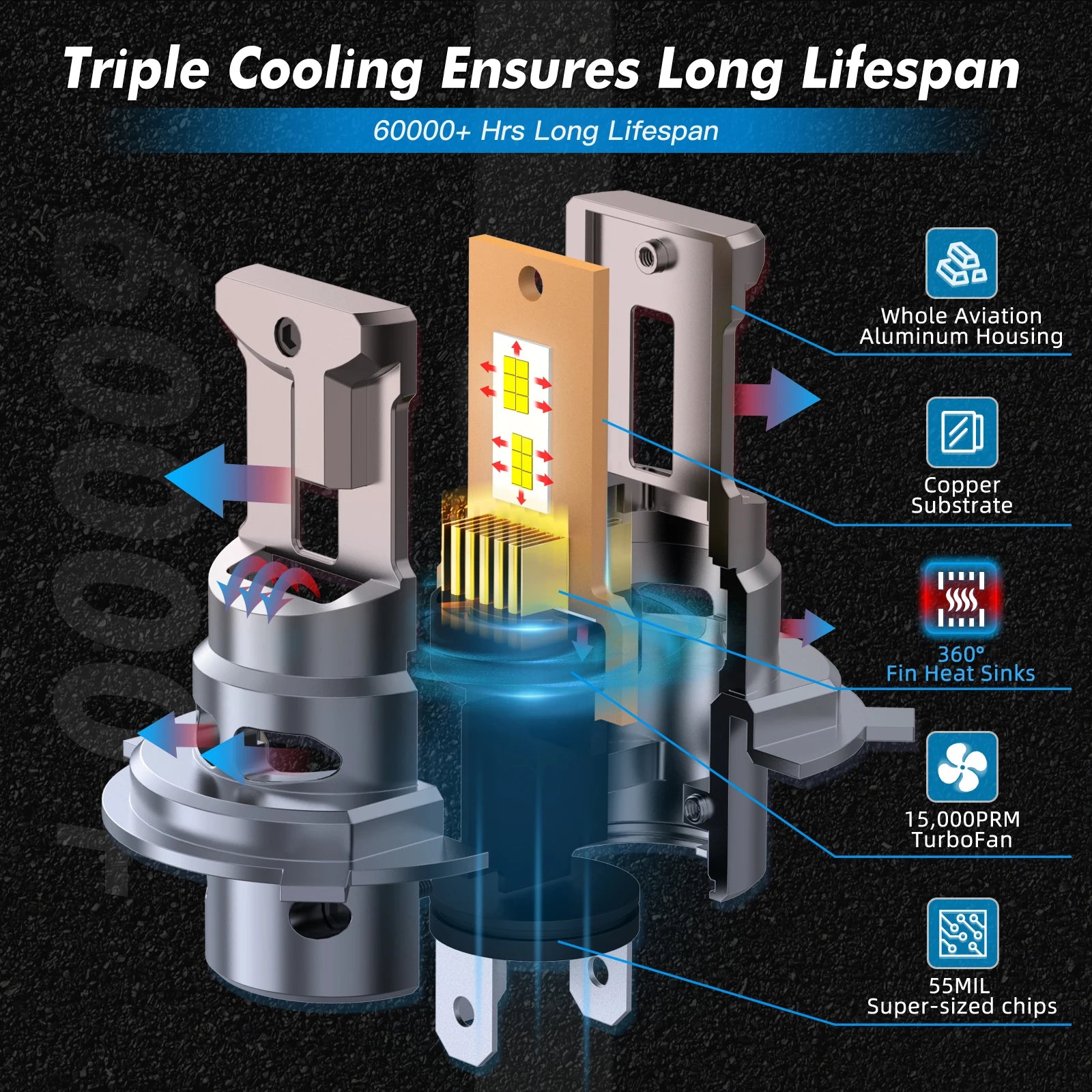   BEVINSEE H4 LED Moto Headlight Bulb 35W 6000LM