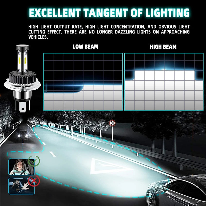   H4 9003 LED Motorcycle Headlight