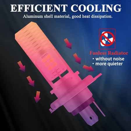   H4 LED Motorcycle Headlight BA20D H6 LED Light P15D LED Bulb