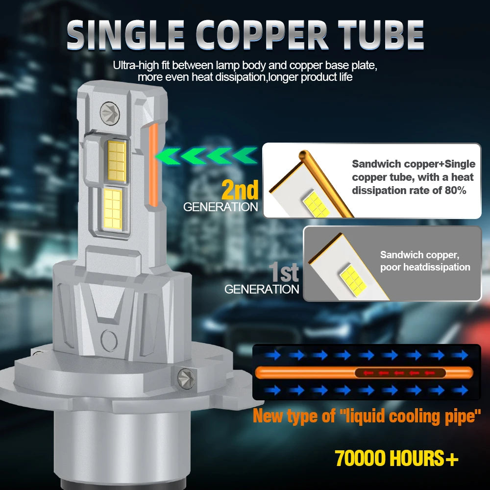   1PC H1 H4 H7 H11 Super Bright Motorcycle LED Headlight Bulb 18000LM