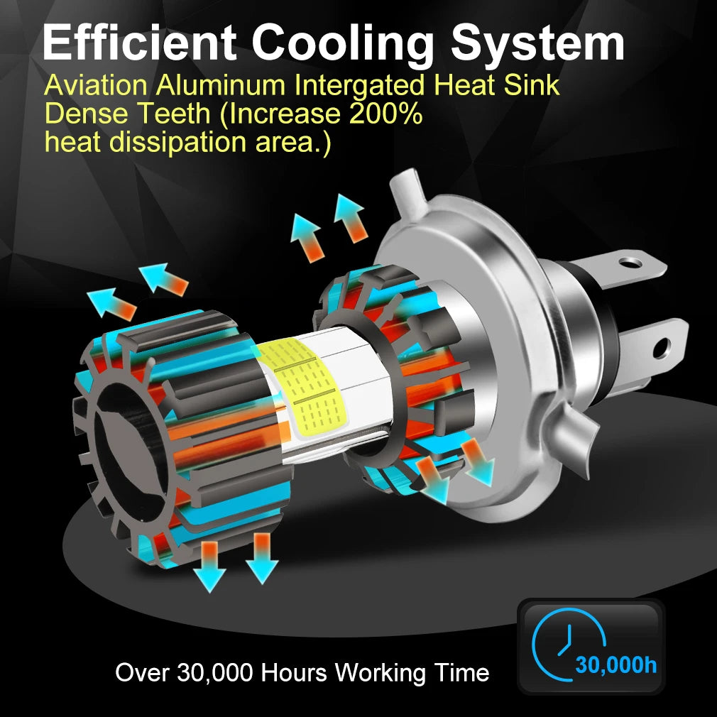   H4/P15D/BA20D 72W LED Motorcycle Headlight Bulb