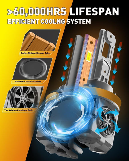   H11/H8/H9 & 9005/HB3 LED Bulbs Combo, 60,000LM 900% Ultra-Bright, Real 1:1 Mini Size, 6500K White 70,000Hrs Long Life with Cooling Fan