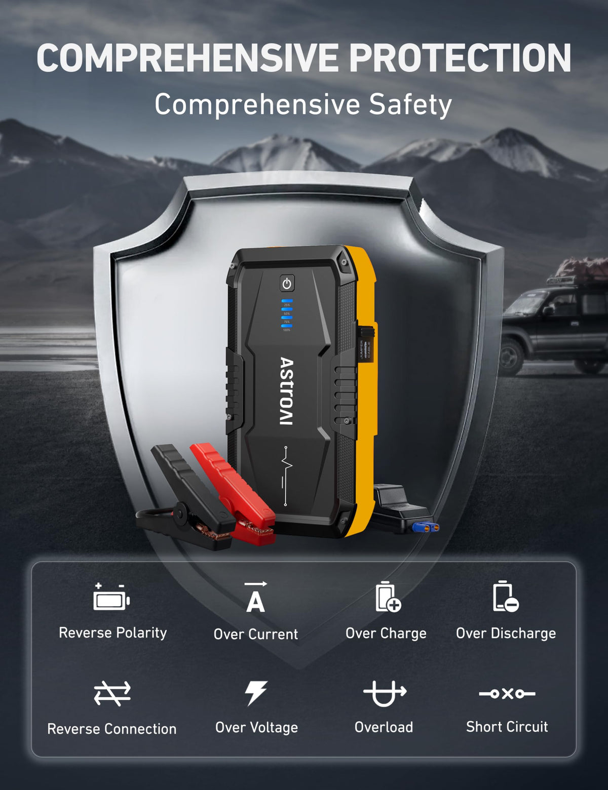   AstroAI S8 Car Battery Jump Starter, 1500A Peak Car Jumper Starter Battery Pack for Up to 6.0L Gas & 3.0L Diesel Engines, 12V Portable Jump Box with 3 Modes Flashlight and Jumper Cable
