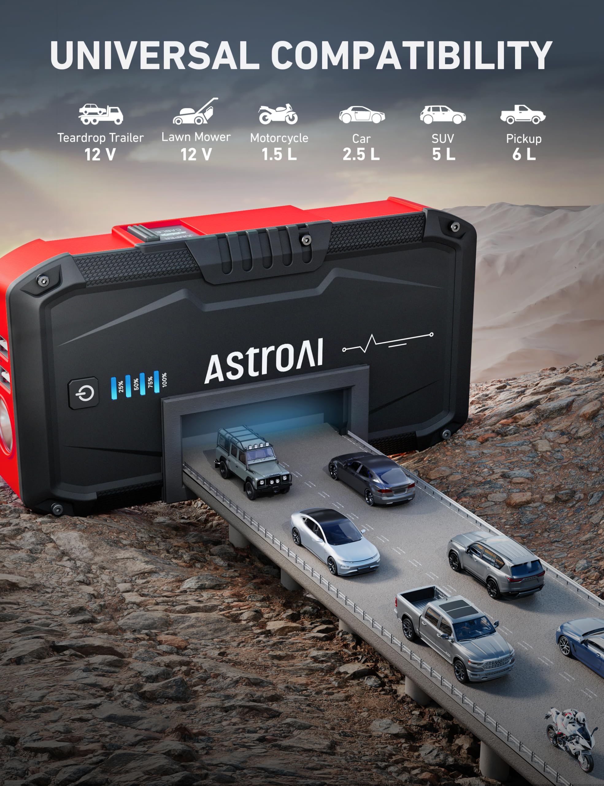   AstroAI S8 Car Battery Jump Starter, 1500A Peak Car Jumper Starter Battery Pack for Up to 6.0L Gas & 3.0L Diesel Engines, 12V Portable Jump Box with 3 Modes Flashlight and Jumper Cable