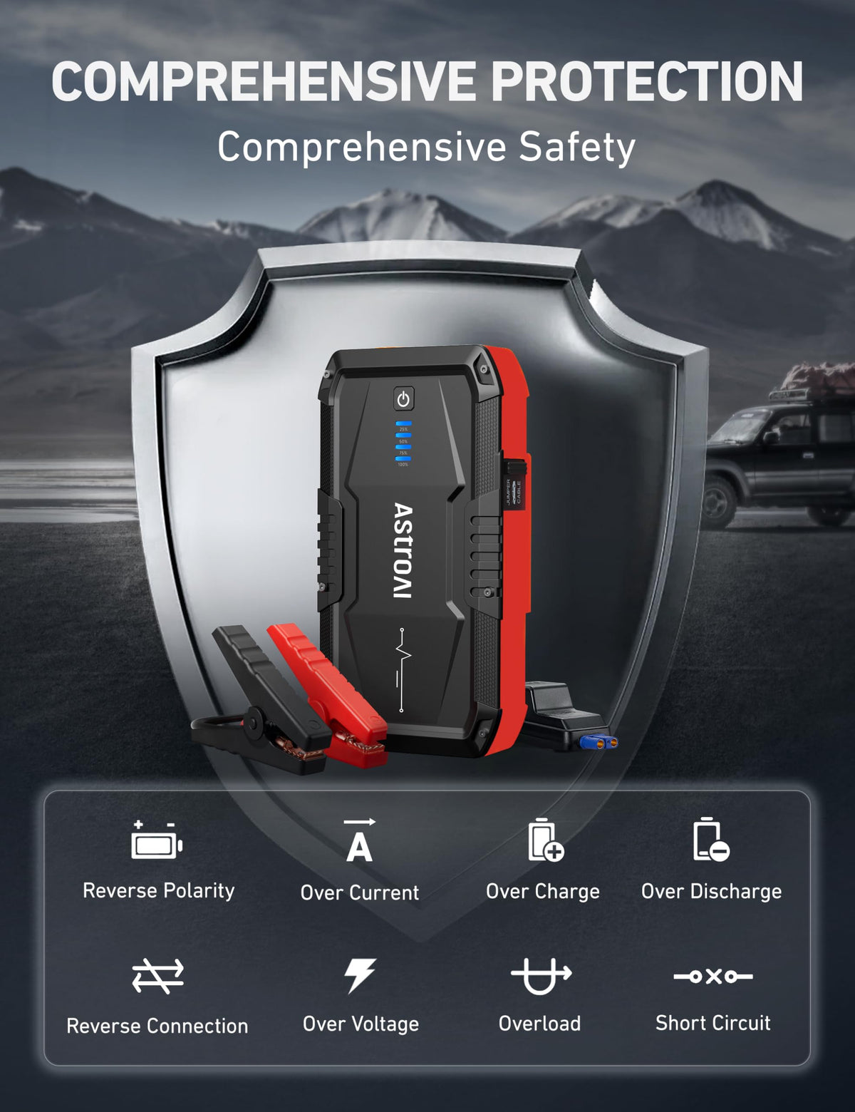   AstroAI S8 Car Battery Jump Starter, 1500A Peak Car Jumper Starter Battery Pack for Up to 6.0L Gas & 3.0L Diesel Engines, 12V Portable Jump Box with 3 Modes Flashlight and Jumper Cable