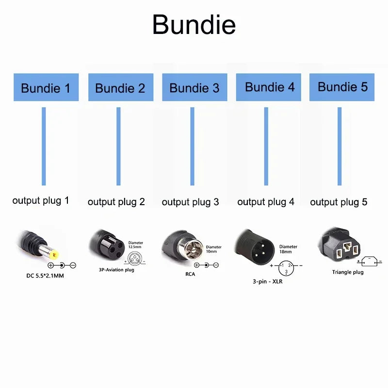   Intelligent Fast Charger for Lithium Ion Batteries