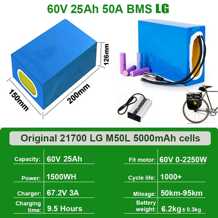 complete waterproof lithium battery pack and charger kit