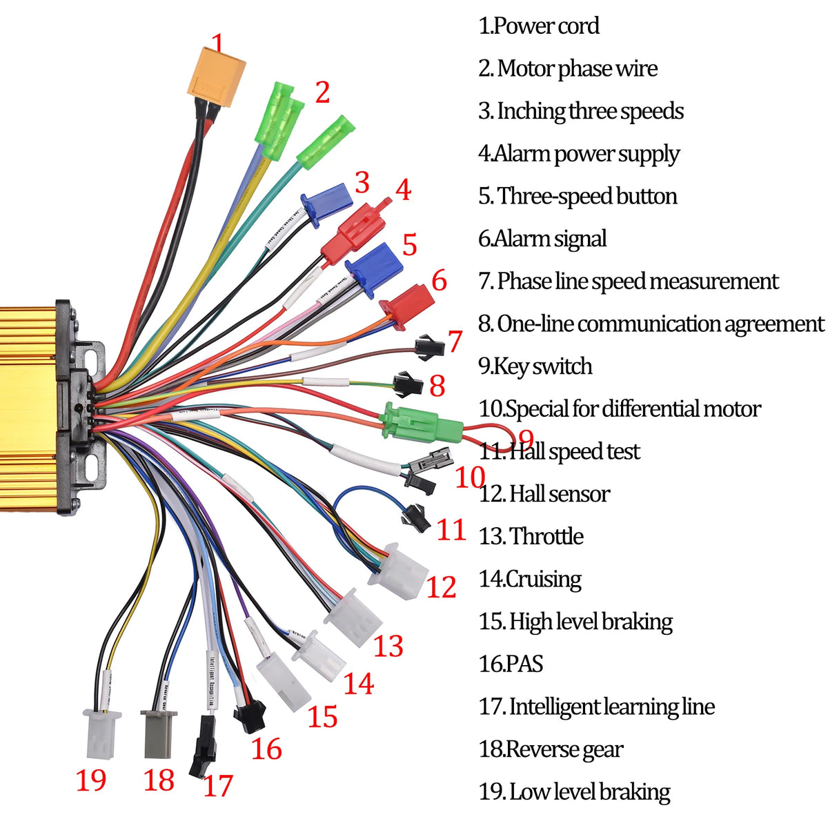   JRAHK E-bike Controller for 36V-84V Motors