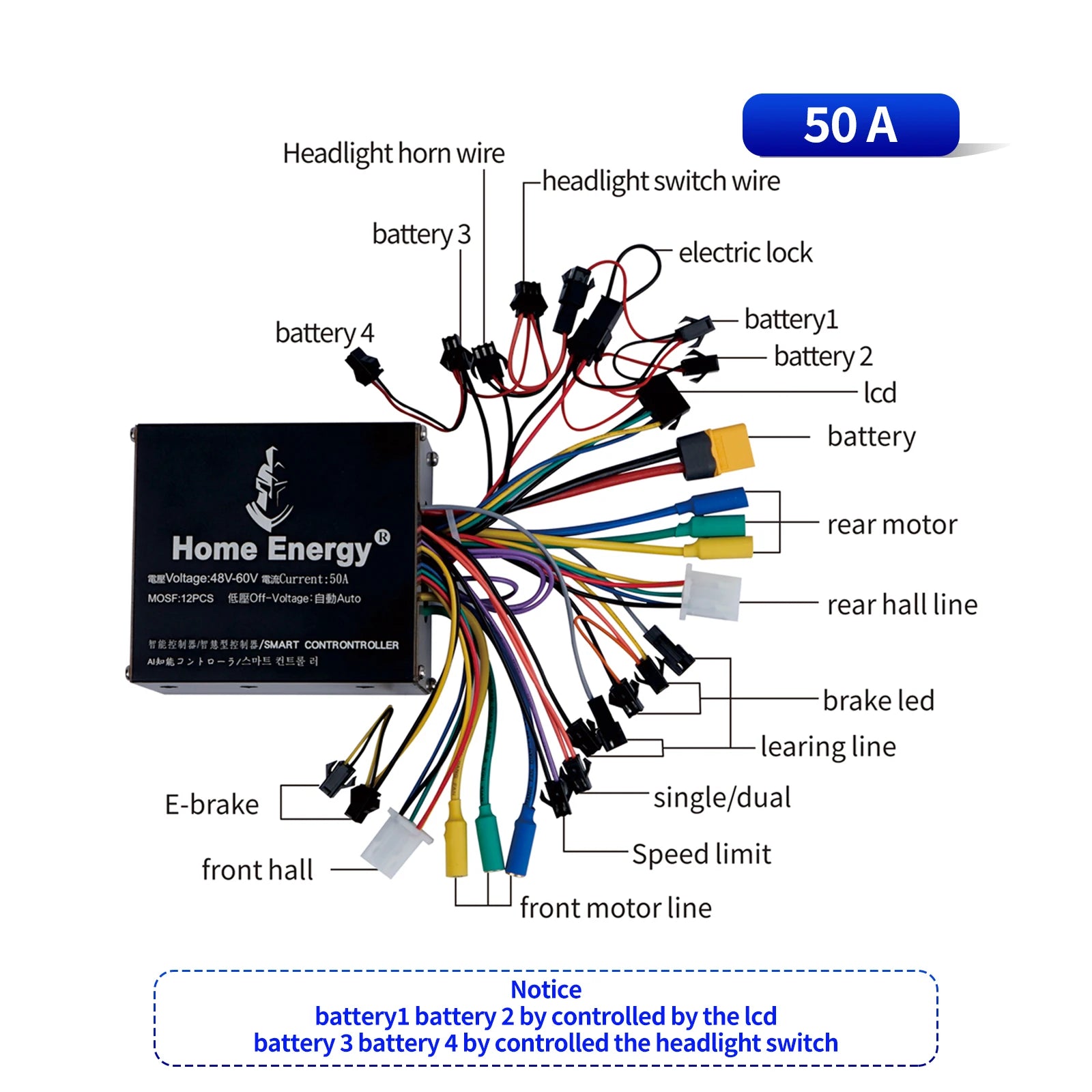   Waterproof Electric Bicycle Line Controller
