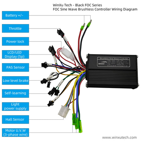   36V 48V 500W E-Bike Motor Controller with LCD Display