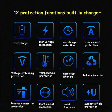 12 protection functions of the Adjustable 20A Fast Battery Charger 36V-72V Multi-Voltage Support for Li-ion & LiFePO4 (10S-24S)