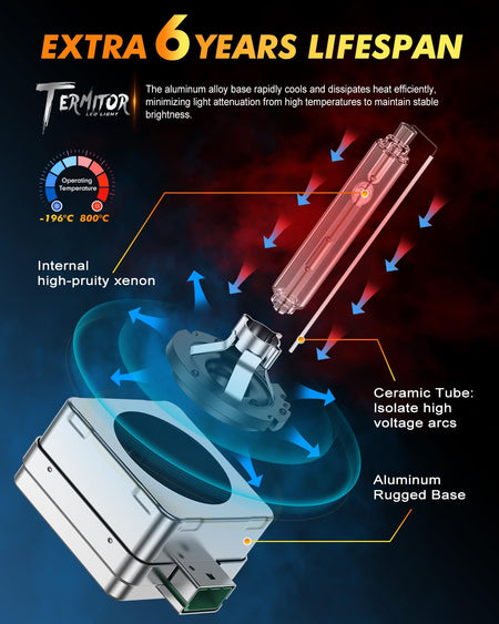   D1S Xenon HID Headlight Bulbs - 400% Enhanced Brightness, 6000K Cool White, Pack of 2