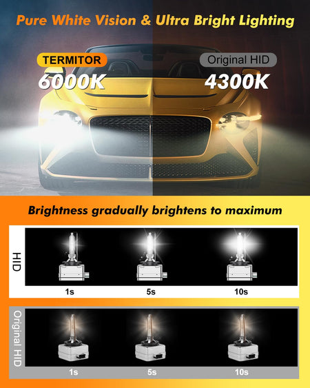   D1S Xenon HID Headlight Bulbs - 400% Enhanced Brightness, 6000K Cool White, Pack of 2