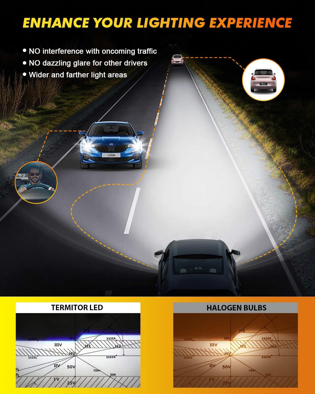   D1S Xenon HID Headlight Bulbs - 400% Enhanced Brightness, 6000K Cool White, Pack of 2