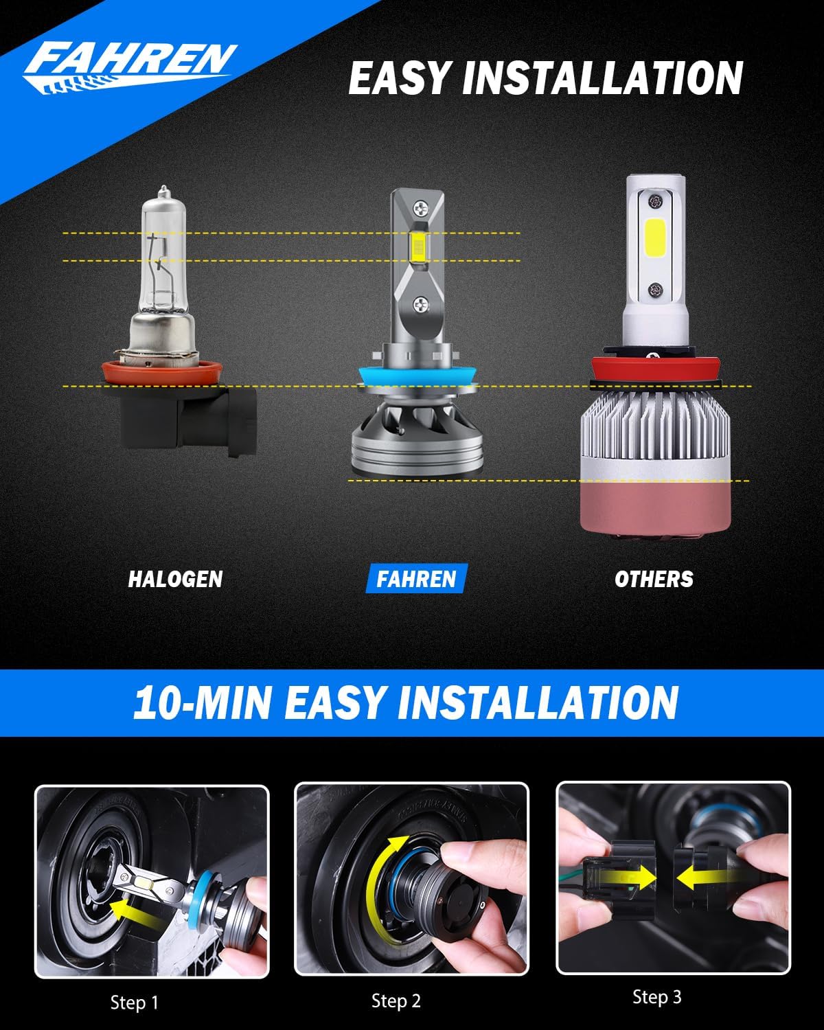   FAHREN H11/H9/H8 Light Bulb - 46000LM Super Bright, 6500K Cool White Fog Light Bulbs, CANbus Ready, Pack of 2